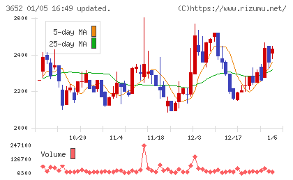 ディジタルメディアプロフェッショナルチャート