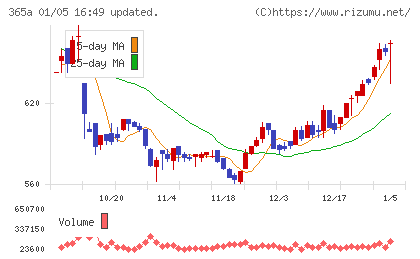 伊澤タオルチャート