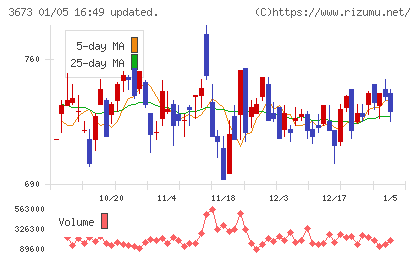 ブロードリーフチャート