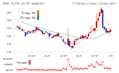 ディー・エル・イーチャート