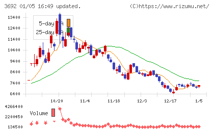 ＦＦＲＩセキュリティチャート