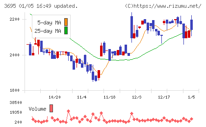 GMOプロダクトプラットフォームチャート