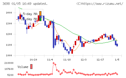 ＣＲＩ・ミドルウェアチャート