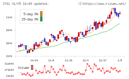 セックチャート