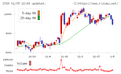 ＧＭＯペイメントゲートウェイチャート