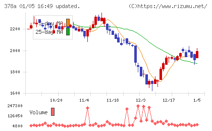 ヒットチャート