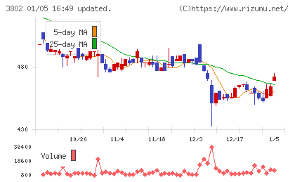 エコミックチャート