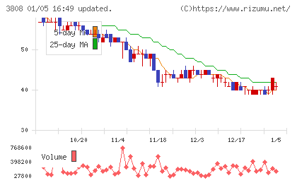 オーケーウェブチャート