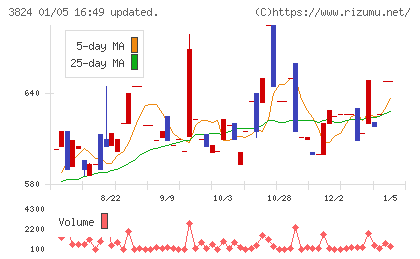 メディアファイブチャート