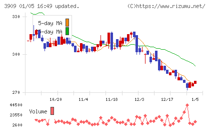 ショーケースチャート