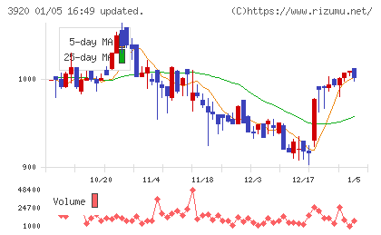 アイビーシーチャート