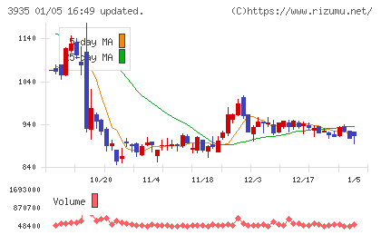 エディアチャート