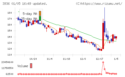グローバルウェイチャート