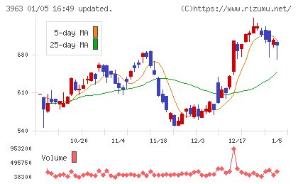 シンクロ・フードチャート