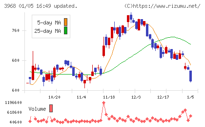 セグエグループチャート