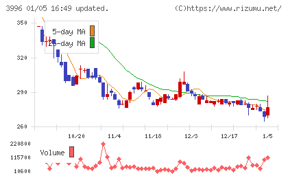 サインポストチャート