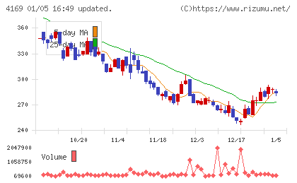 ＥＮＥＣＨＡＮＧＥチャート