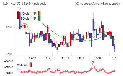 ビジョナルチャート