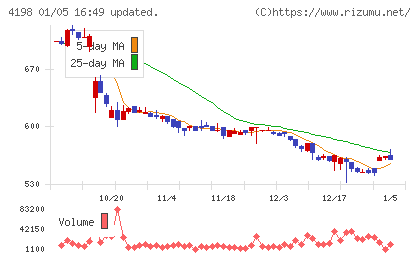 テンダチャート