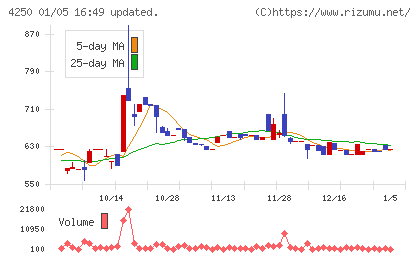 フロンティアチャート