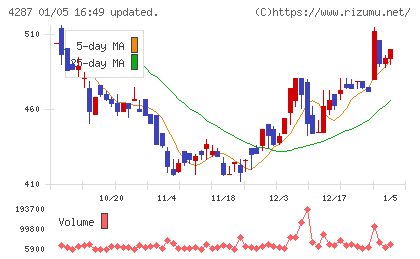 ジャストプランニングチャート