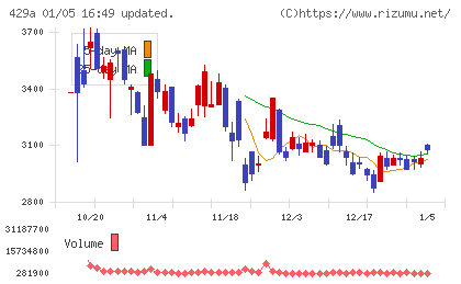テクセンドフォトマスクチャート