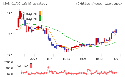 Ｊストリームチャート