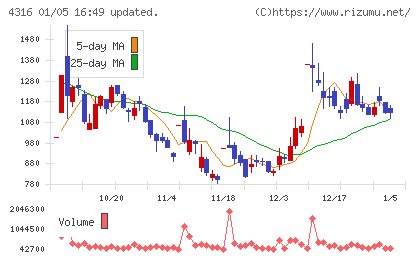 ビーマップチャート