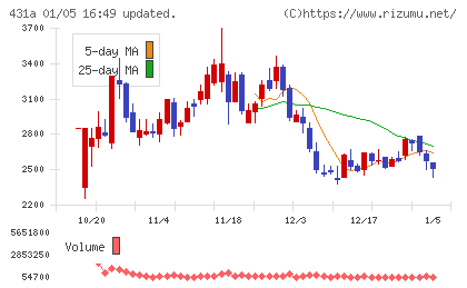 ユーソナーチャート