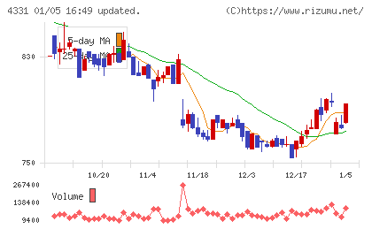 テイクアンドギヴ・ニーズチャート