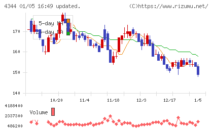 ソースネクストチャート