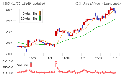メルカリチャート