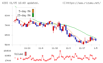バンク・オブ・イノベーションチャート