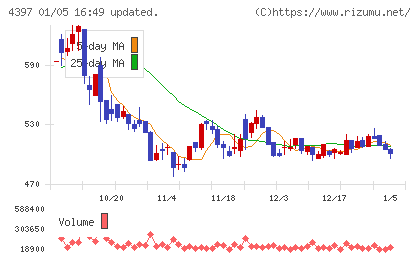 チームスピリットチャート