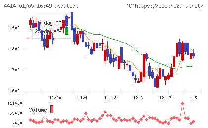 フレクトチャート