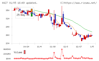 ＥｄｕＬａｂチャート