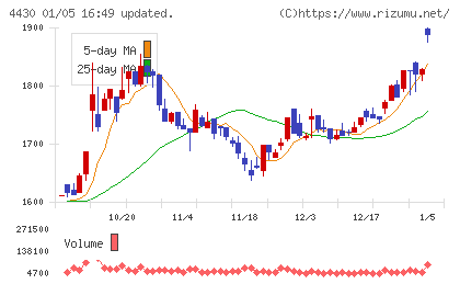 東海ソフトチャート