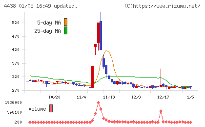 Ｗｅｌｂｙチャート