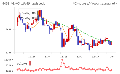 ベースチャート
