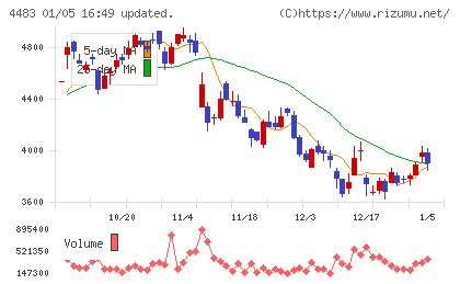 ＪＭＤＣチャート
