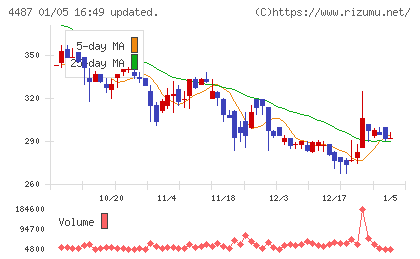 スペースマーケットチャート