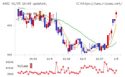 ゼネテックチャート