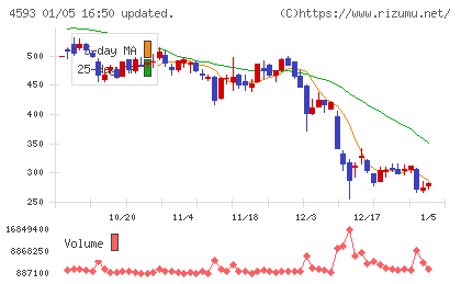 ヘリオスチャート
