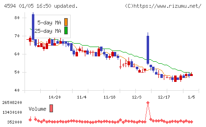 ブライトパス・バイオチャート