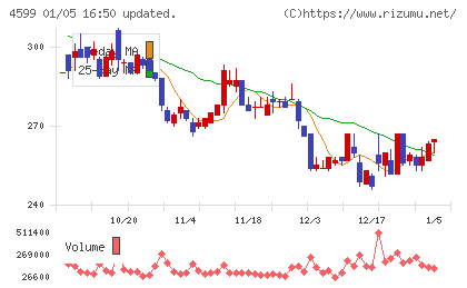 ステムリムチャート