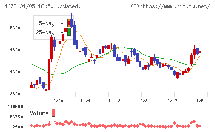 川崎地質チャート