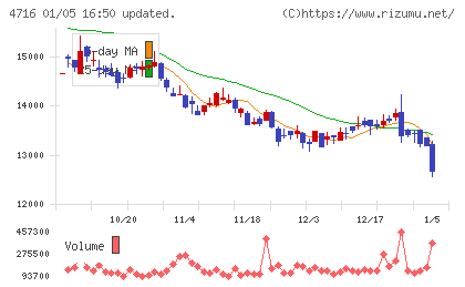 日本オラクルチャート