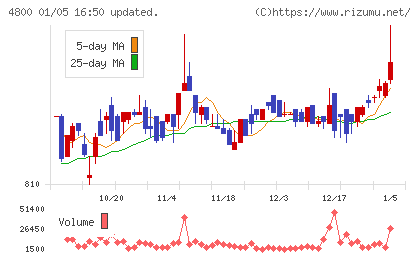 オリコンチャート