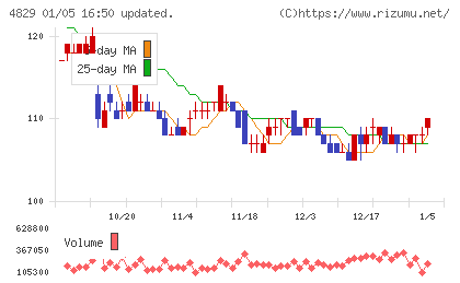 日本エンタープライズチャート