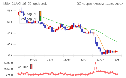セルソースチャート